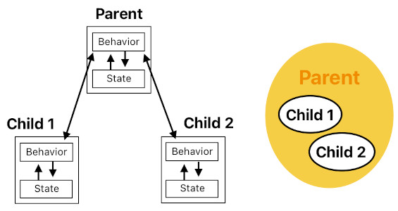 Emergent Systems based on Glenn Puchtel's Biocybernetic Theory (Figure 7)