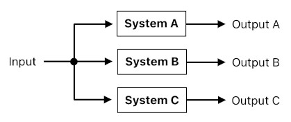 Emergent Systems based on Glenn Puchtel's Biocybernetic Theory (Figure 9)