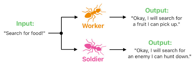 Emergent Systems based on Glenn Puchtel's Biocybernetic Theory (Figure 10)