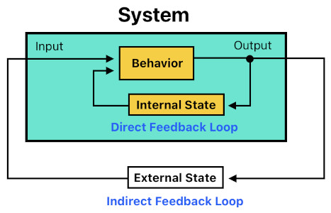 Emergent Systems based on Glenn Puchtel's Biocybernetic Theory (Figure 11)