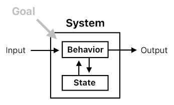 Emergent Systems based on Glenn Puchtel's Biocybernetic Theory (Figure 16)