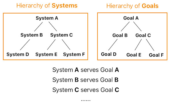 Emergent Systems based on Glenn Puchtel's Biocybernetic Theory (Figure 17)