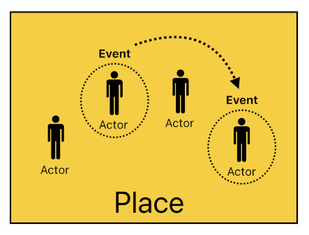 Force-Exchange Network for Gameplay Systems (Figure 1)