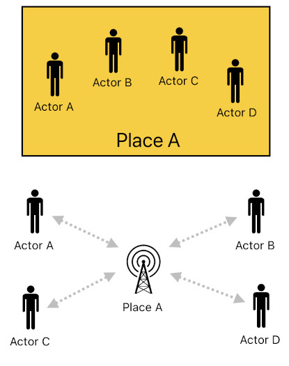 Force-Exchange Network for Gameplay Systems (Figure 5)