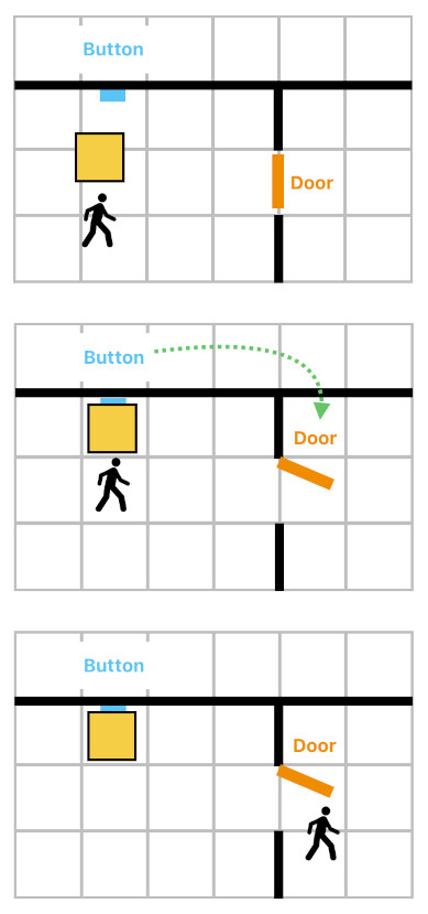 Technical Design using Multi-State Machines (Figure 2)