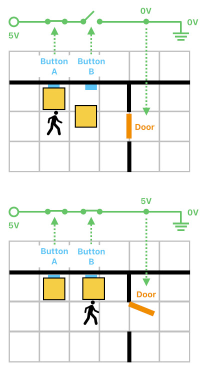 Technical Design using Multi-State Machines (Figure 4)