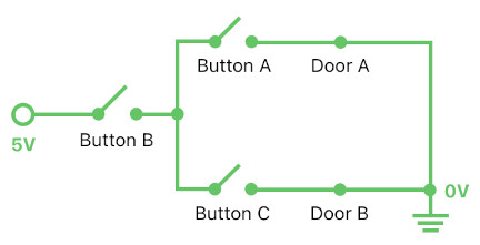 Technical Design using Multi-State Machines (Figure 9)