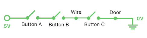 Technical Design using Multi-State Machines (Figure 10)