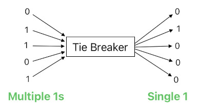 Technical Design using Multi-State Machines (Figure 15)