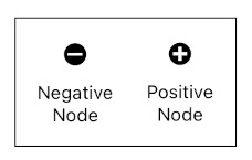 On Nodal Representation of Relations (Figure 2)