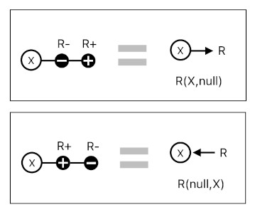 On Nodal Representation of Relations (Figure 4)