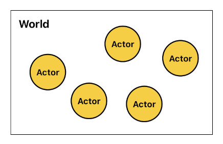 Game Programming in Prolog - Part 1 (Figure 1)