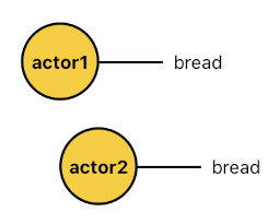 Game Programming in Prolog - Part 1 (Figure 3)