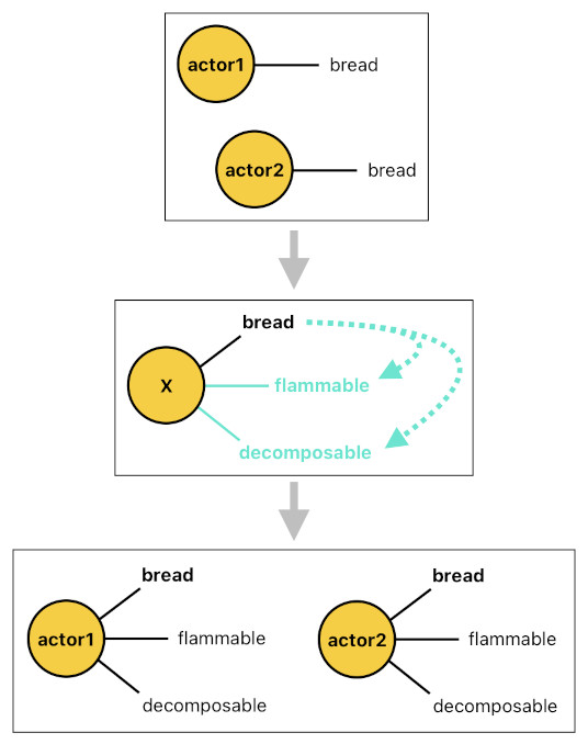 Game Programming in Prolog - Part 1 (Figure 4)