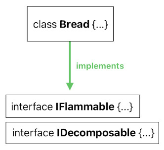 Game Programming in Prolog - Part 1 (Figure 5)