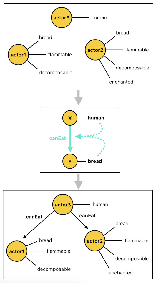 Game Programming in Prolog - Part 1 (Figure 7)