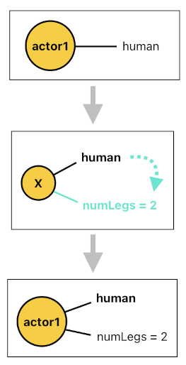 Game Programming in Prolog - Part 2 (Figure 1)