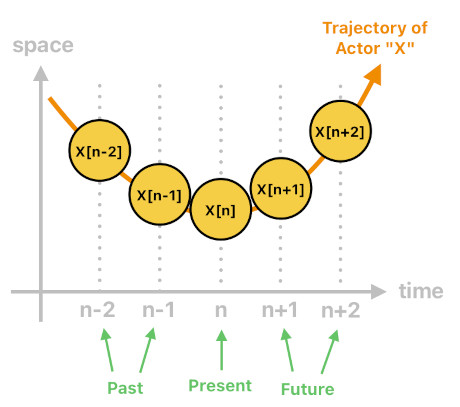 Game Programming in Prolog - Part 2 (Figure 8)