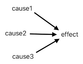 Game Programming in Prolog - Part 3 (Figure 1)