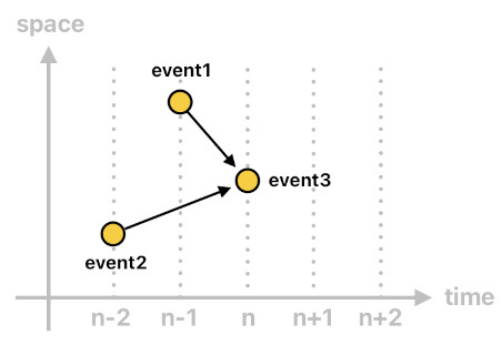 Game Programming in Prolog - Part 3 (Figure 2)