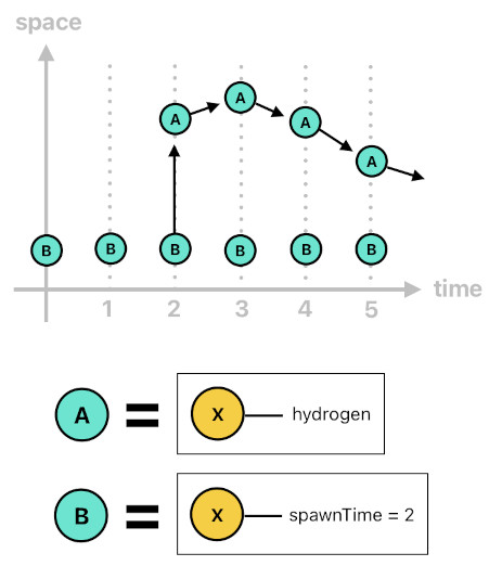 Game Programming in Prolog - Part 3 (Figure 4)