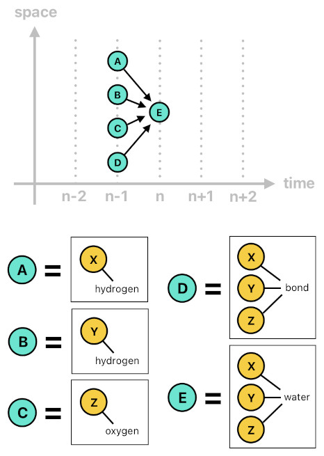 Game Programming in Prolog - Part 3 (Figure 5)