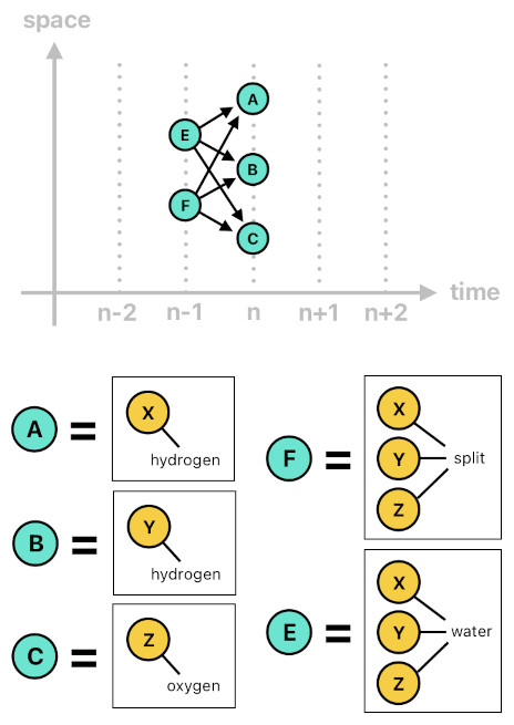 Game Programming in Prolog - Part 3 (Figure 6)