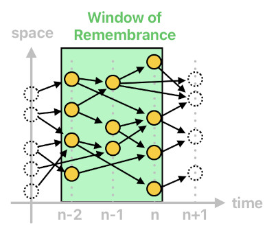 Game Programming in Prolog - Part 3 (Figure 7)