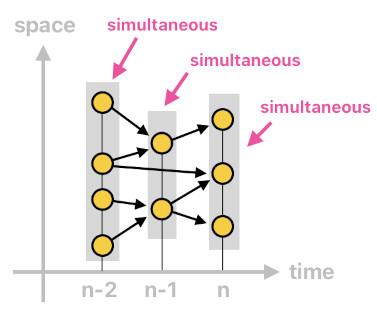 Game Programming in Prolog - Part 3 (Figure 8)