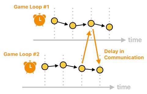 Game Programming in Prolog - Part 3 (Figure 9)