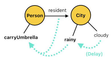 Game Programming in Prolog - Part 3 (Figure 10)