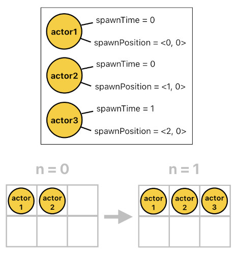 Game Programming in Prolog - Part 4 (Figure 1)