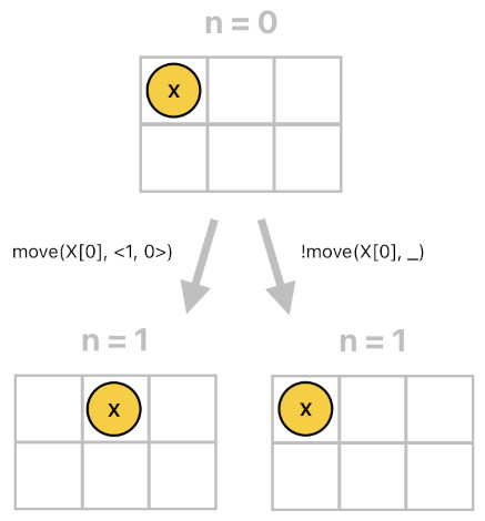 Game Programming in Prolog - Part 4 (Figure 2)