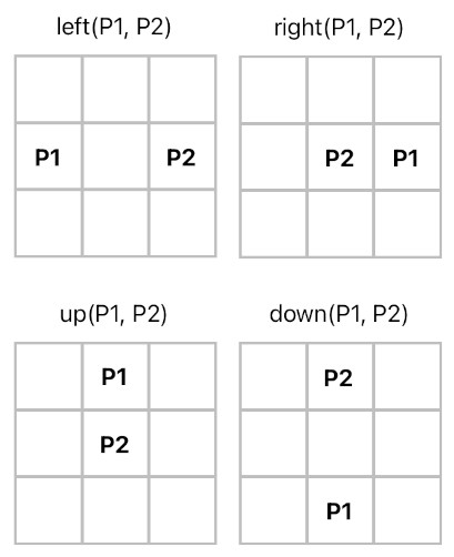 Game Programming in Prolog - Part 4 (Figure 3)