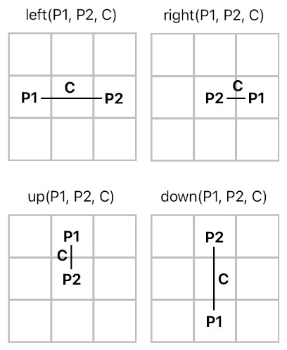 Game Programming in Prolog - Part 4 (Figure 4)