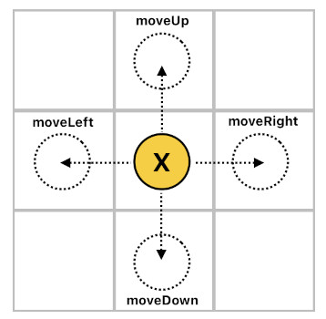 Game Programming in Prolog - Part 4 (Figure 6)