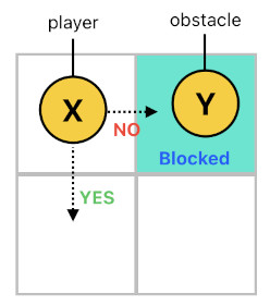 Game Programming in Prolog - Part 4 (Figure 7)