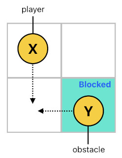 Game Programming in Prolog - Part 4 (Figure 8)