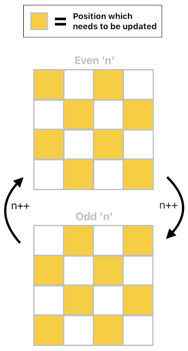 Game Programming in Prolog - Part 4 (Figure 9)