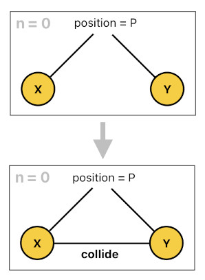 Game Programming in Prolog - Part 5 (Figure 1)