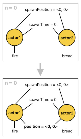 Game Programming in Prolog - Part 5 (Figure 3)