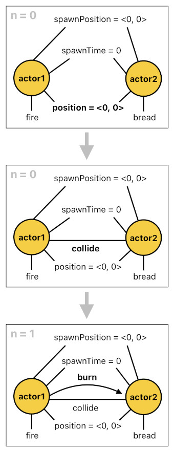 Game Programming in Prolog - Part 5 (Figure 4)