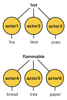 Game Programming in Prolog - Part 5 (Figure 5)