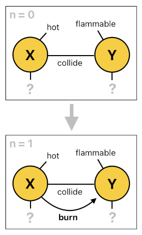 Game Programming in Prolog - Part 5 (Figure 6)