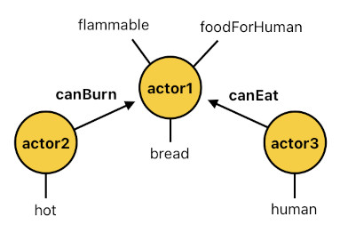 Game Programming in Prolog - Part 5 (Figure 7)