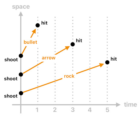 Game Programming in Prolog - Part 5 (Figure 8)