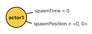 Game Programming in Prolog - Part 7 (Figure 1)