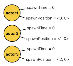 Game Programming in Prolog - Part 7 (Figure 2)