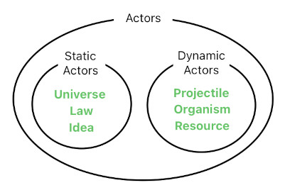 Game Programming in Prolog - Part 7 (Figure 3)