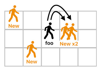 Game Programming in Prolog - Part 7 (Figure 6)